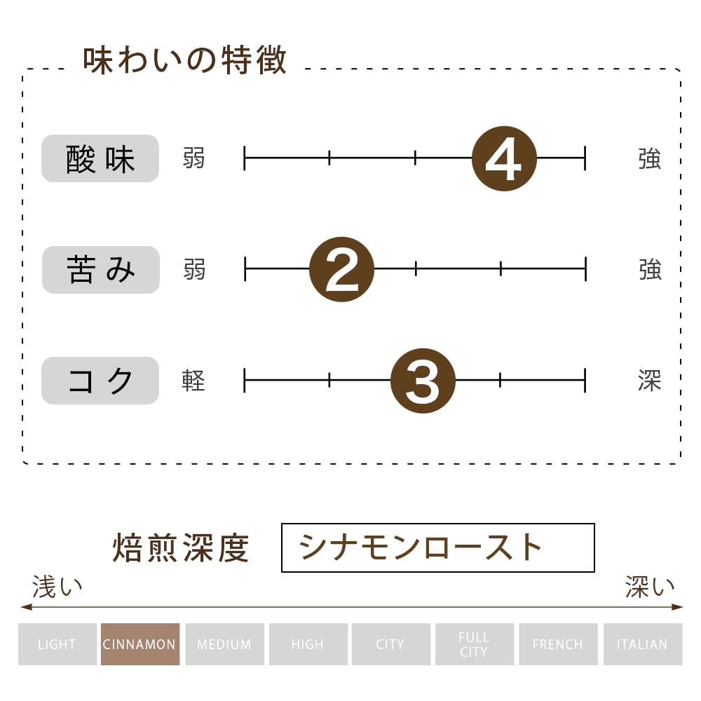 ブルーマウンテンブレンド 豆 （200g）