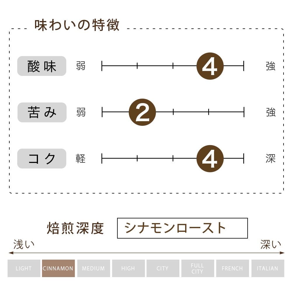 クレドール コロンビア スプレモ 豆  （200g）