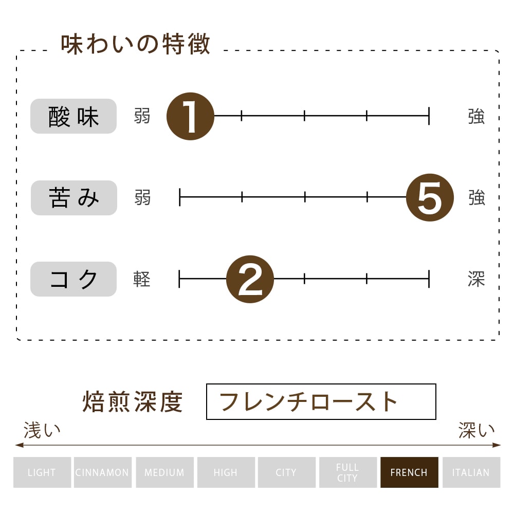 クレドール モカ フレンチ 豆 （200g）