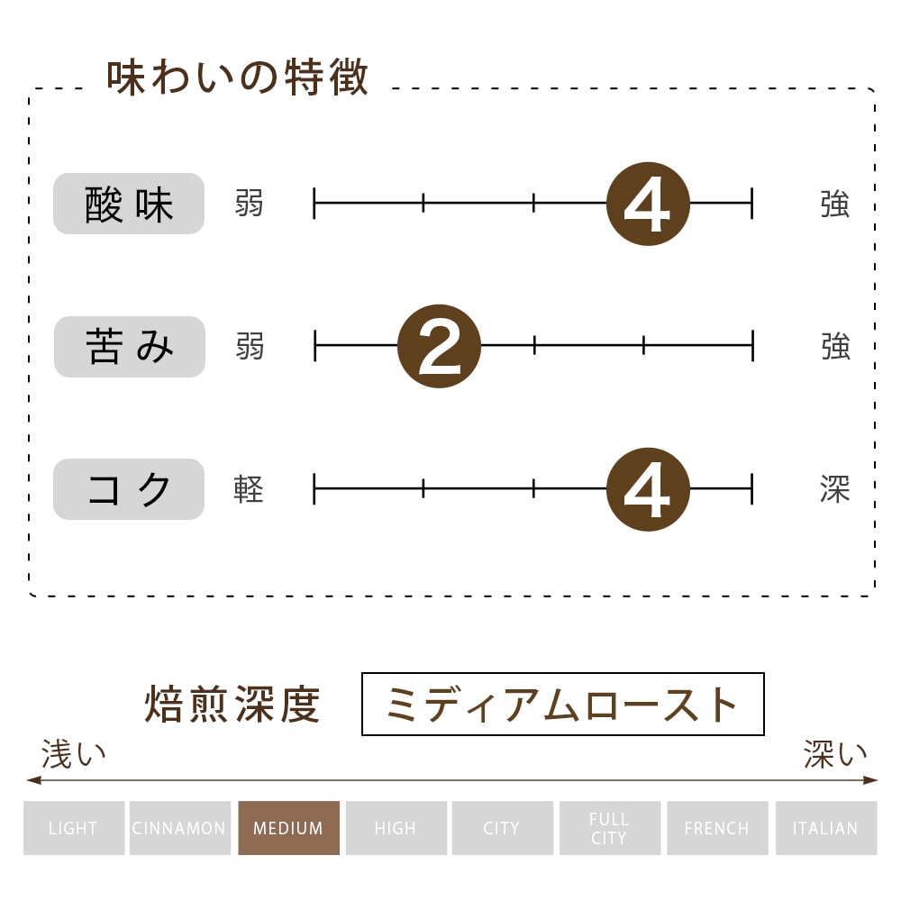 クレドール 60 豆  （200g）