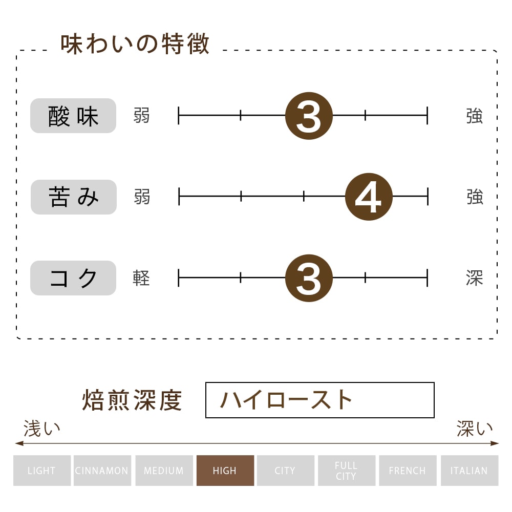 クレドール 10 豆  （200g）