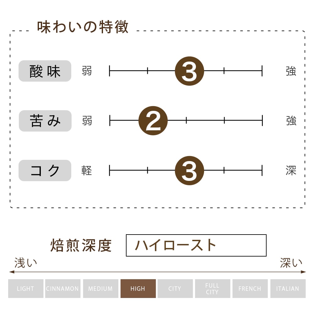 クレドール 06 豆  （200g）