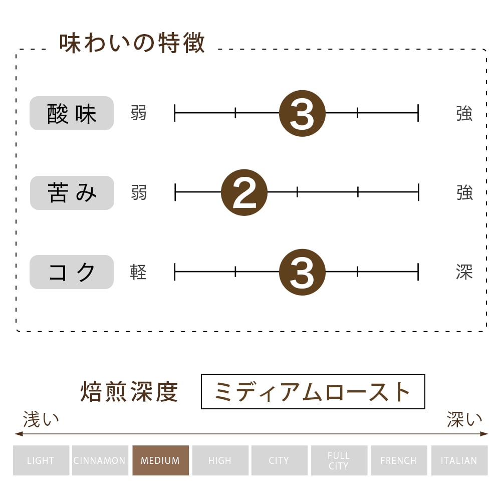 11 粉  （100g） 10袋
