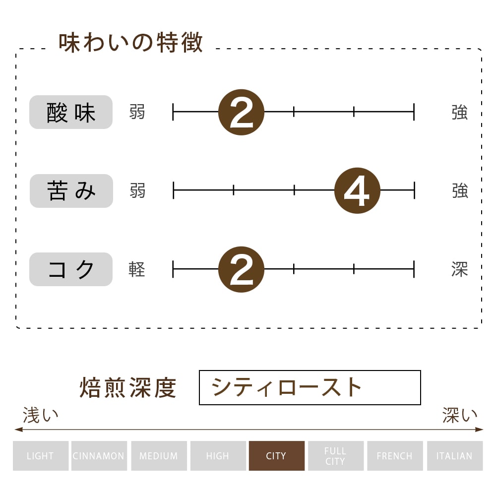 クレドール フェアトレードコーヒー 粉  （100g） 10袋