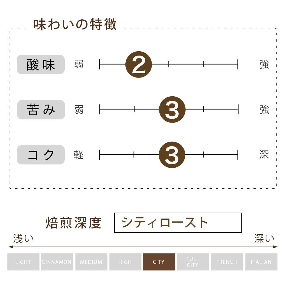有機栽培エクセレントブレンド 粉 （100g） 10袋