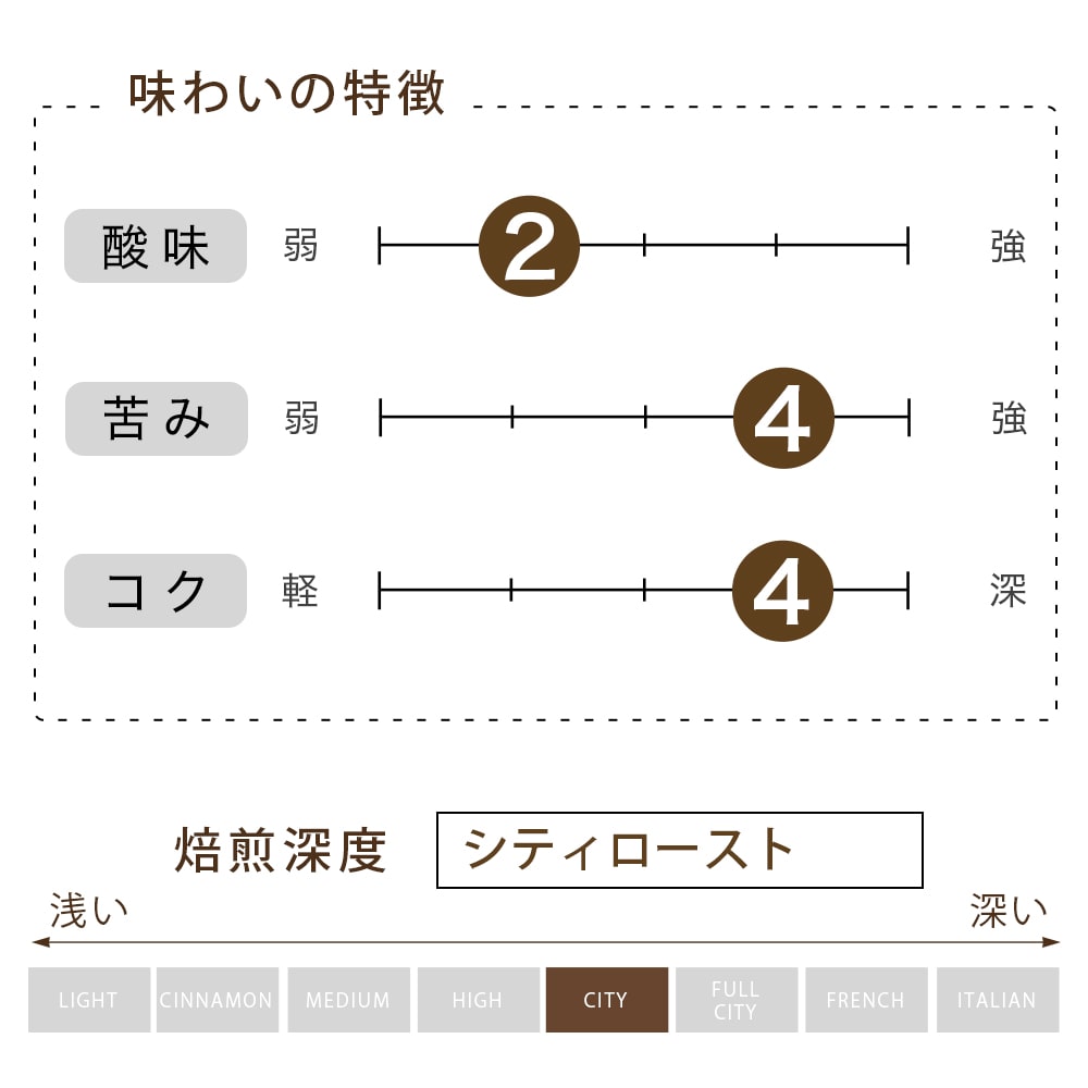 トラジャブレンド セピア 粉   （100g） 10袋