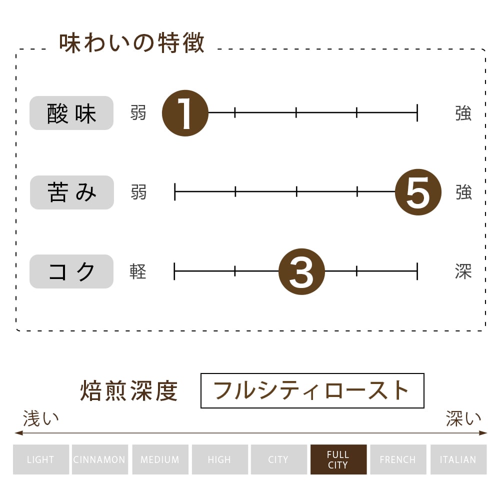 有機栽培グァテマラ フレンチ 粉   （125g） 10袋