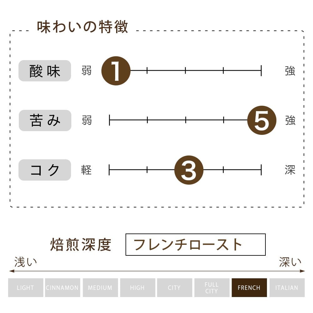 15 粉  （125g） 10袋