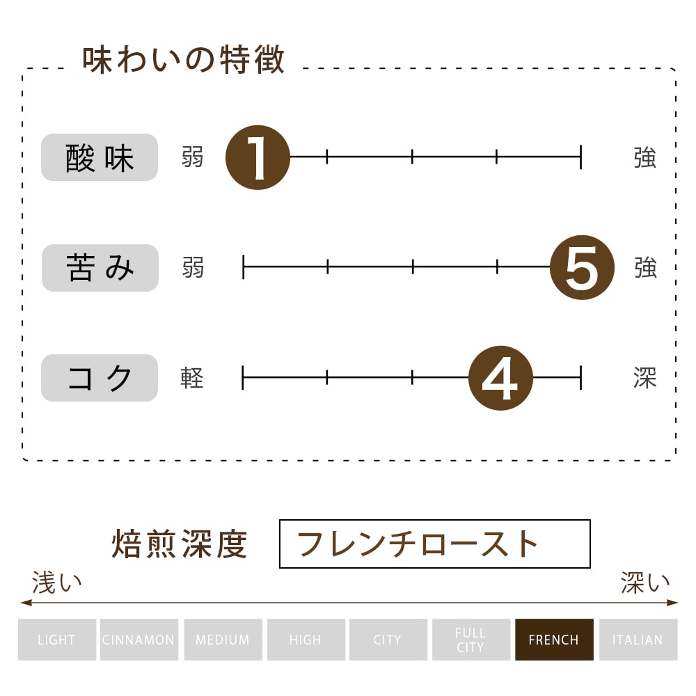 トラジャブレンド ノワール 粉   （125g） 10袋