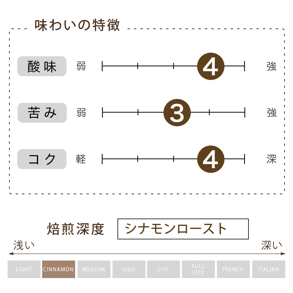 クレドール 03 豆  （500g）