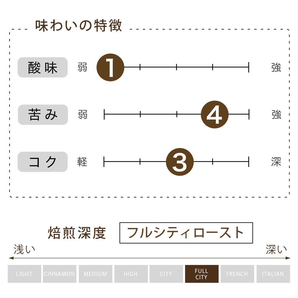 14 豆   （500g）