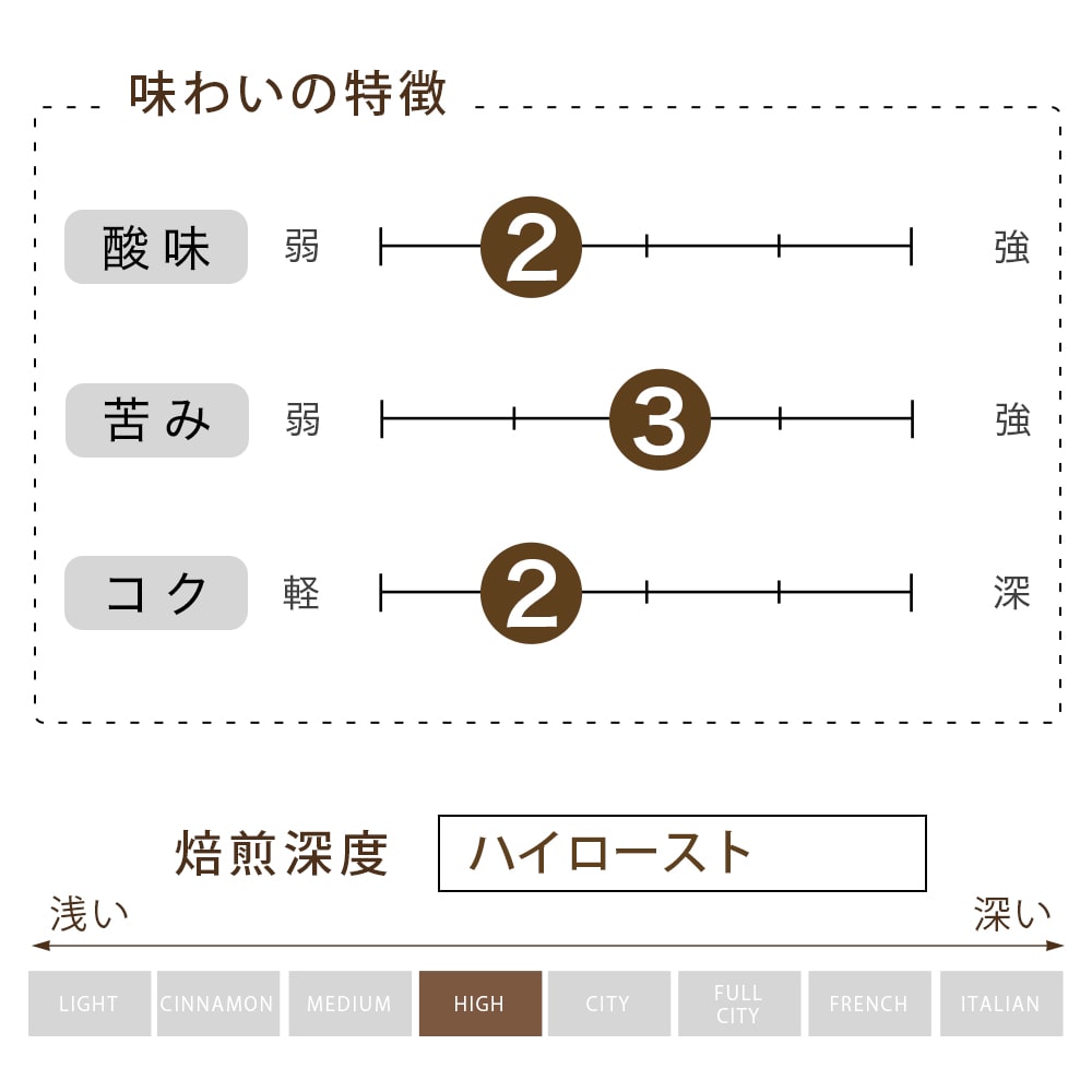 35 豆  （500g）