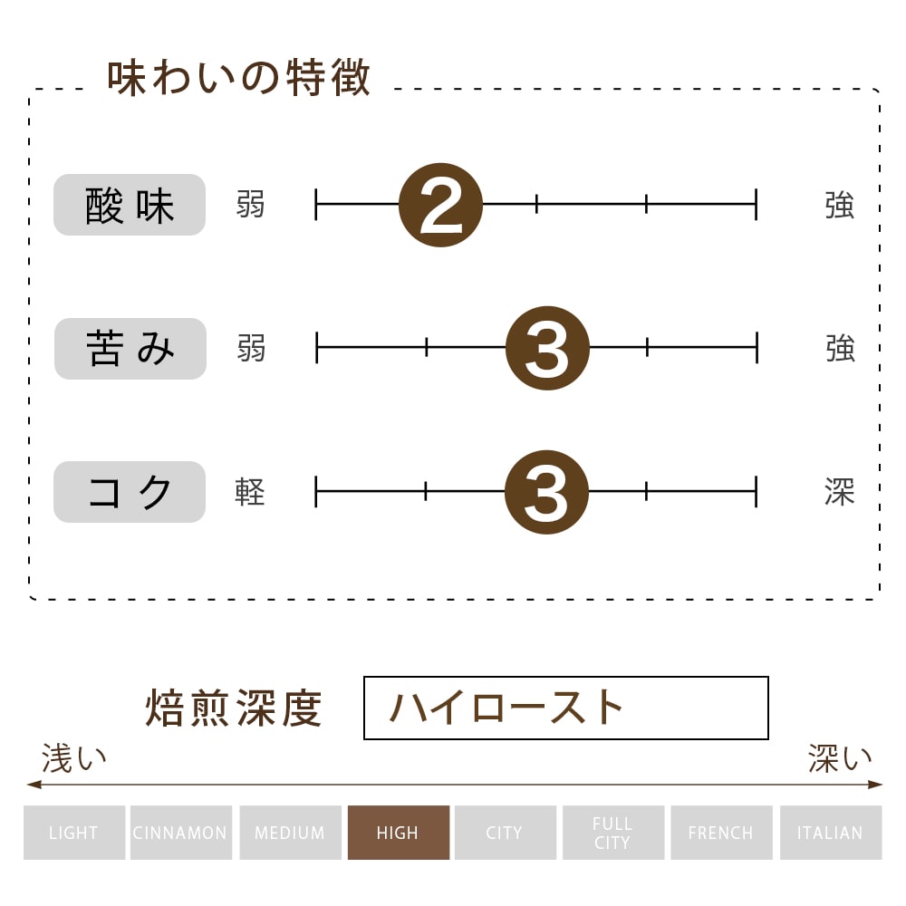 炭火焼スペシャルブレンド豆   （500g）