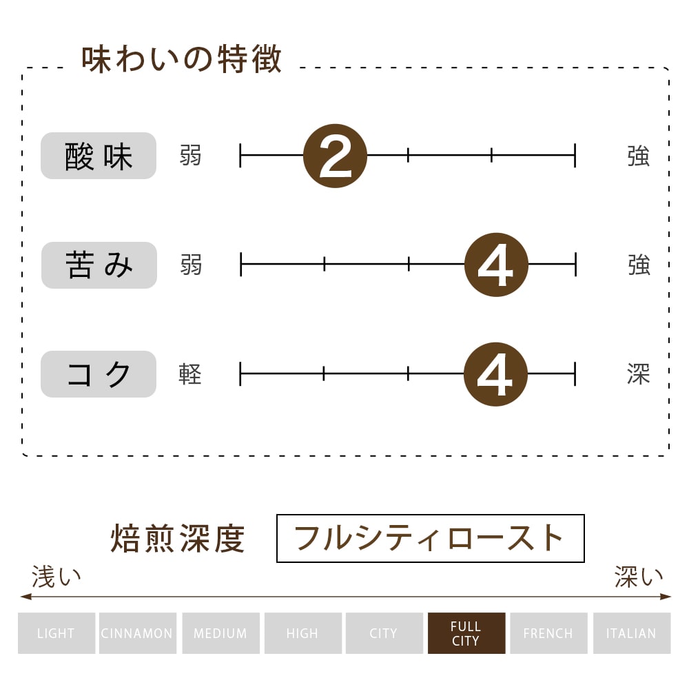 【ケース】クレドール 08 粉  （100g） 　60袋