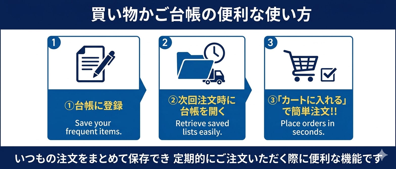 買い物かご台帳の便利な使い方