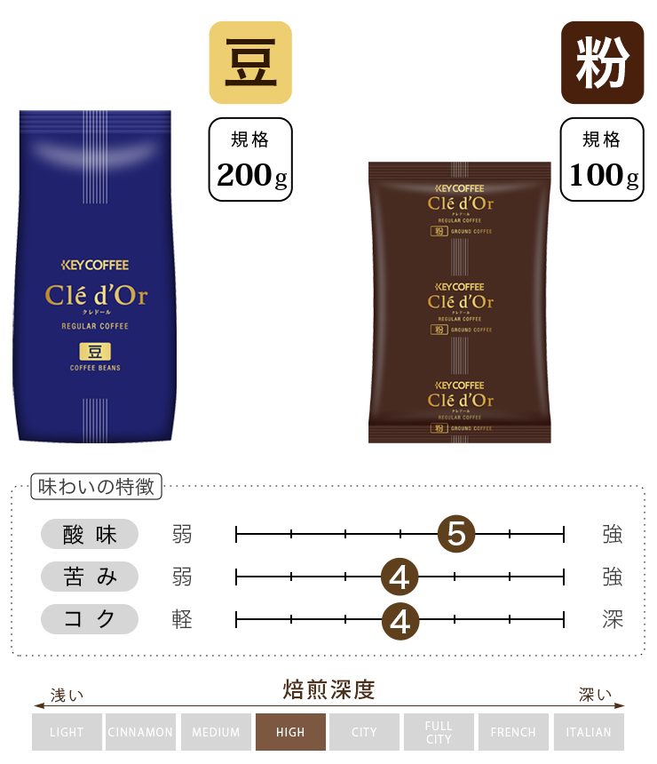 クレドール No.10