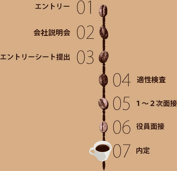 採用スケジュール