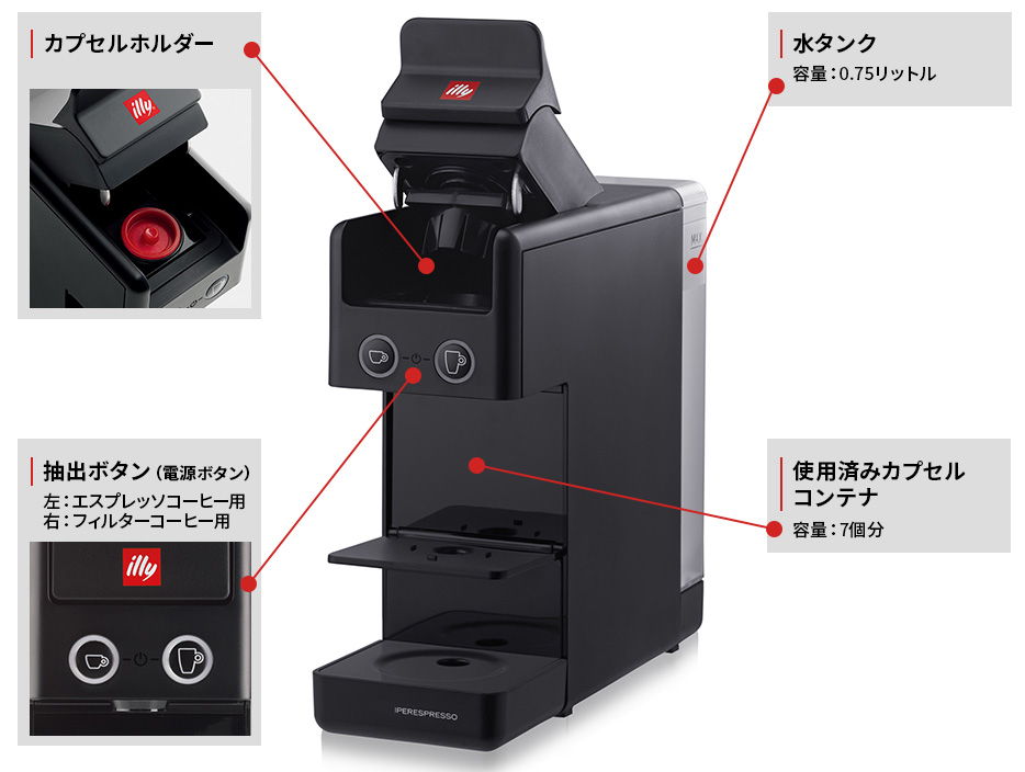 カプセルマシン FrancisFrancis! Y3.3 の特徴