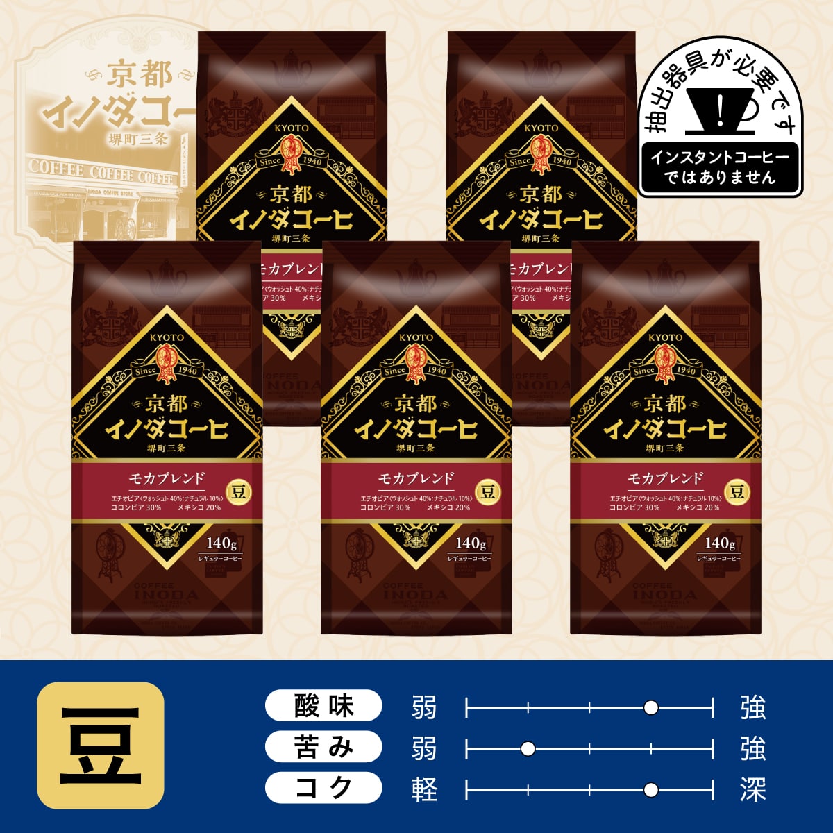 京都イノダコーヒ モカブレンド 豆 140g ×5個